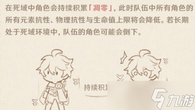 原神须弥死域是什么 须弥死域作用介绍