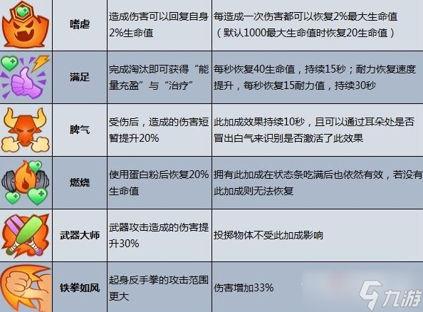 《摔跤城大亂斗》加成效果一覽