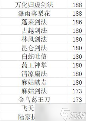 《大江湖蒼龍與白鳥》功法傷害排行怎么樣？功法傷害排行一覽