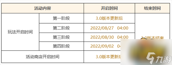 原神柯莱是送的吗 柯莱免费获取攻略