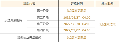 《原神》3.0免费送柯莱活动内容一览