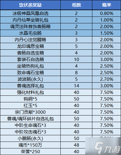 《斗罗大陆》伏末消暑活动介绍 品莲食饮伏茶活动玩法大放送