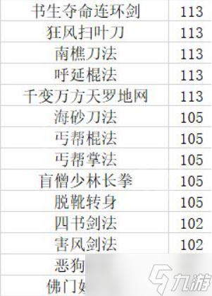 《大江湖苍龙与白鸟》功法伤害排行怎么样？功法伤害排行一览