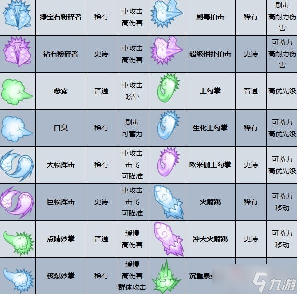 《摔跤城大乱斗》技能学习方法