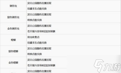 怎么获取如龙7全武器素材 素材获取方法