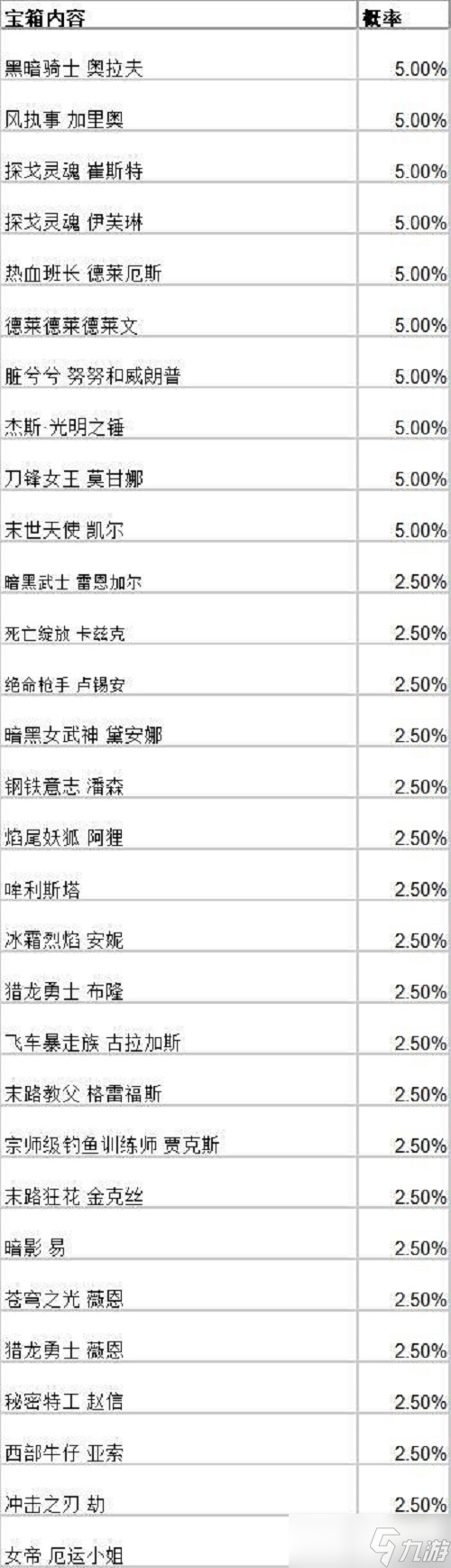 《英雄联盟手游》战斗之夜宝箱皮肤一览