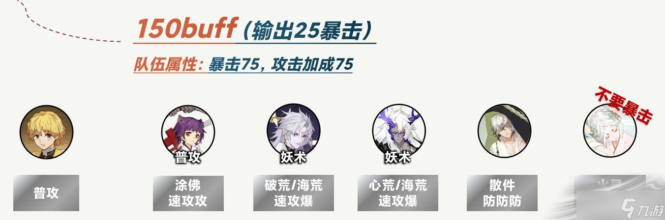 《阴阳师》梦境徊游中低buff阵容搭配推荐