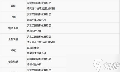 怎么获取如龙7全武器素材 素材获取方法