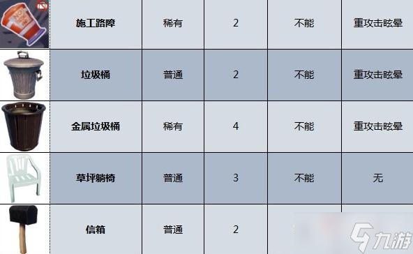 《摔跤城大亂斗》武器放入背包方法