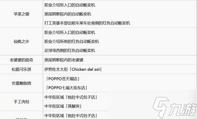 怎么获取如龙7全武器素材 素材获取方法