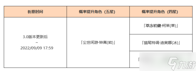 原神3.0陵薮市朝开启时间一览2022