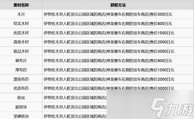 怎么获取如龙7全武器素材 素材获取方法