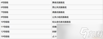 如龙7全职业最强武器是怎么制作的 武器获取方法介绍