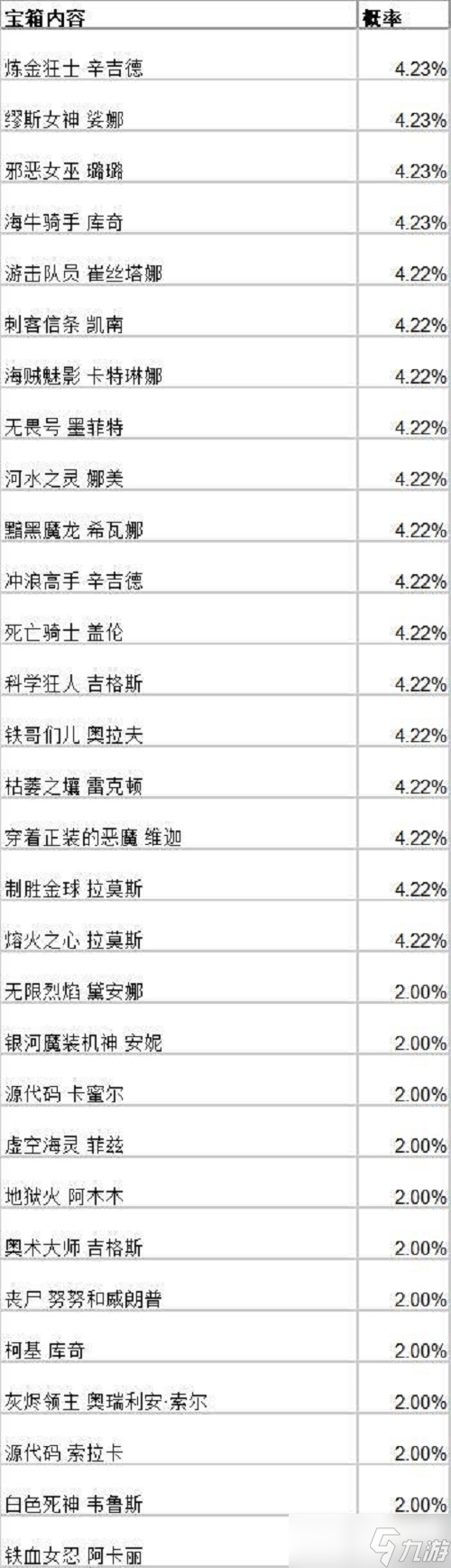 《英雄联盟手游》战斗之夜宝箱皮肤一览