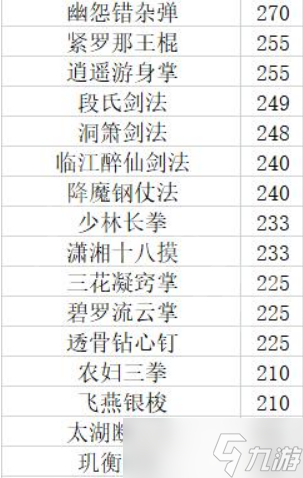 《大江湖苍龙与白鸟》功法伤害排行怎么样？功法伤害排行一览