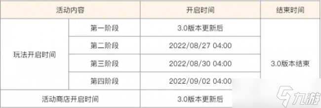 《原神》雕琢童心活动即将开启 雕琢童心活动内容说明