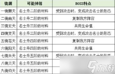 忘川風華錄鏡淵怎么打 鏡淵通關技巧分享