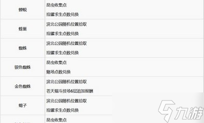 怎么获取如龙7全武器素材 素材获取方法