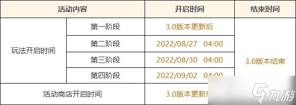 《原神》3.0版本更新了什么 3.0版本更新说明