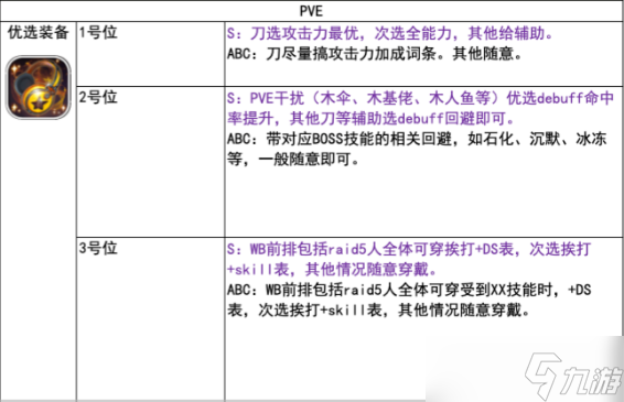 天命之子國際服裝備附魔攻略