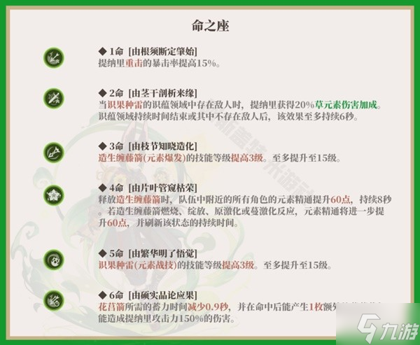 《原神》提纳里一图流培养攻略 提纳里阵容搭配推荐