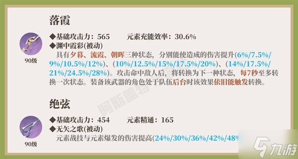 《原神》柯莱一图流培养指南 柯莱技能介绍