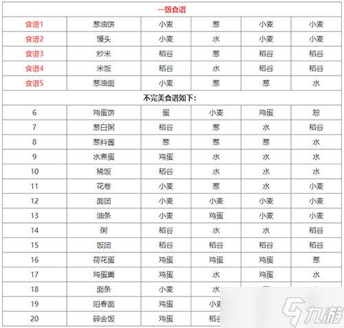 江湖悠悠食谱配方大全2022