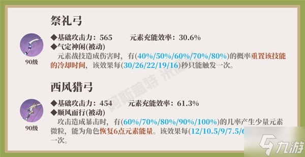 《原神》柯莱一图流培养指南 柯莱技能介绍