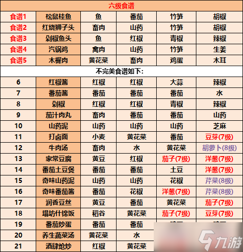 江湖悠悠食谱配方大全2022