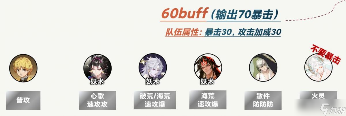 阴阳师梦境徊游低buff阵容怎么搭配 梦境徊游buff阵容推荐