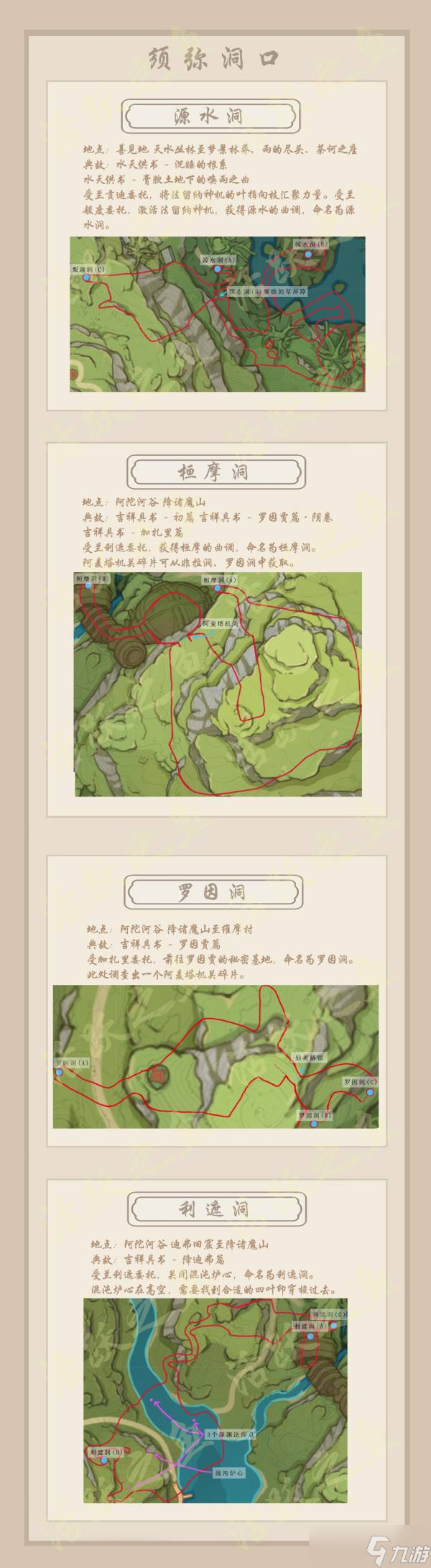 原神须弥地下洞口解密大全攻略