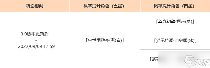 原神3.0版钟离复刻奖池都有什么-钟离复刻UP池介绍