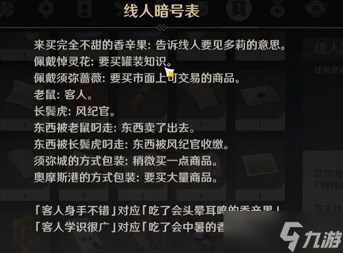 原神须弥接头暗号是什么？与罗纳克交谈暗号攻略