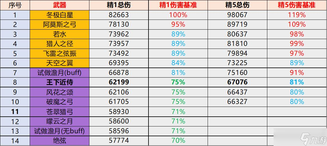 原神武器猎人之径测评