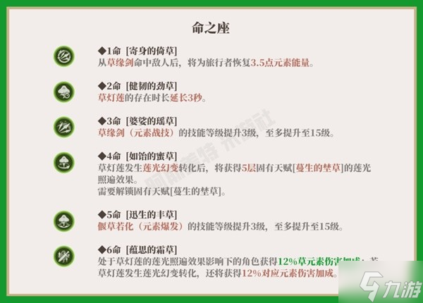 《原神》3.0草元素旅行者详细玩法指南