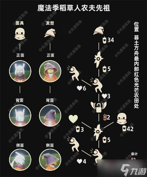 《光遇》8.25吓人先祖兑换图一览2022