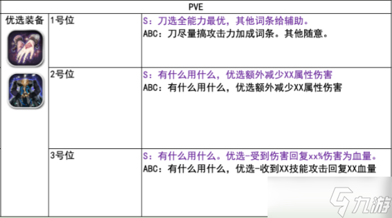 天命之子國際服裝備附魔攻略