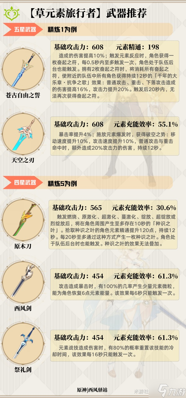 《原神》3.0版草主全面攻略 3.0草主天赋介绍与出装、配队教学
