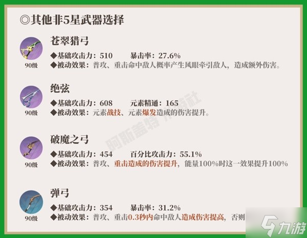 《原神》提纳里一图流培养攻略 提纳里阵容搭配推荐
