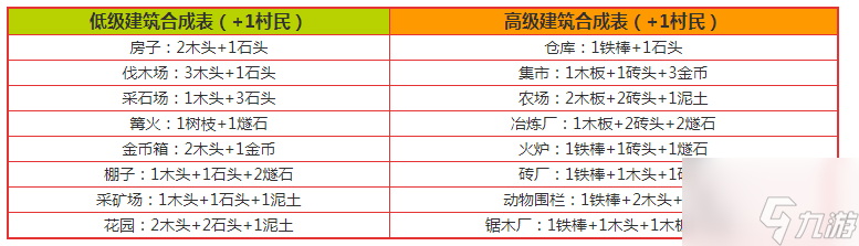 堆叠大陆建筑合成表大全 具体介绍