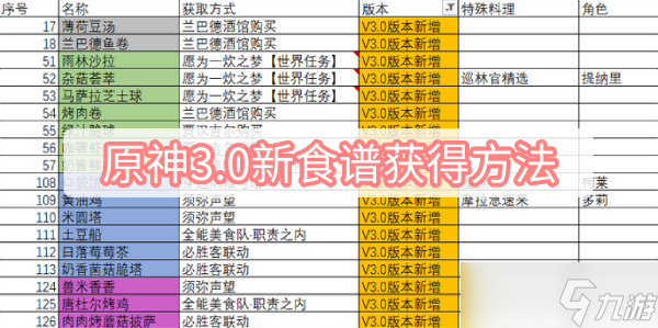 原神3.0新食谱获得方法