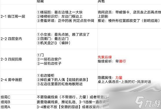 《黑貓奇聞社》溯源篇第一章臨江閣全結(jié)局攻略