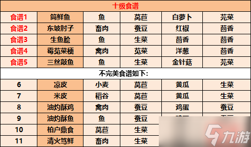 江湖悠悠食谱配方大全2022