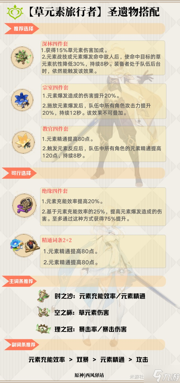 《原神》3.0版草主全面攻略 3.0草主天赋介绍与出装、配队教学