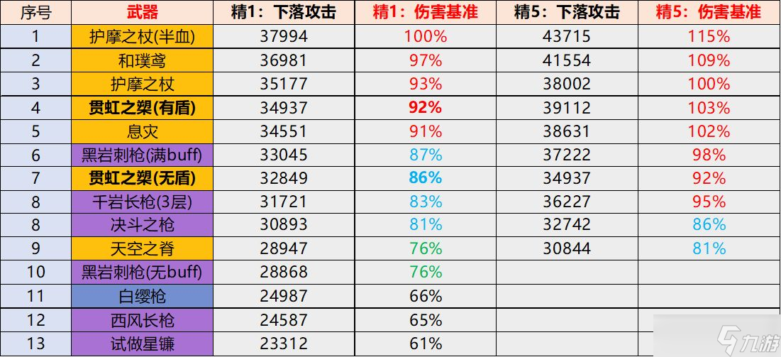 原神武器貫虹之槊測(cè)評(píng)