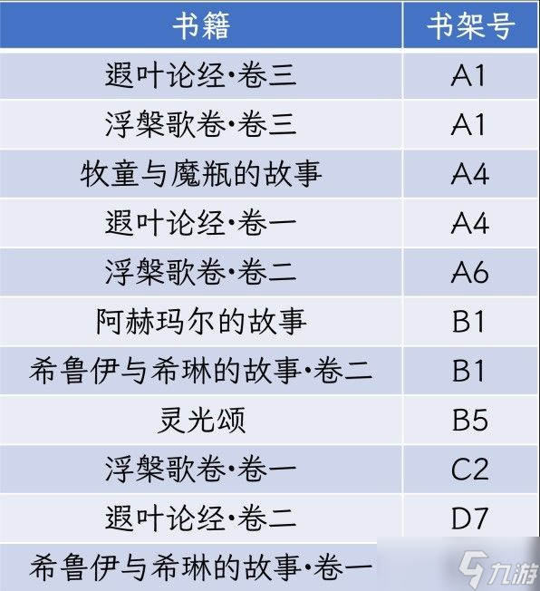 《原神》3.0塵世巡游第三輯書(shū)籍獲取方法介紹