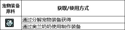 dnf110级版本宠物装备如何获得？110级版本宠物装备获取途径