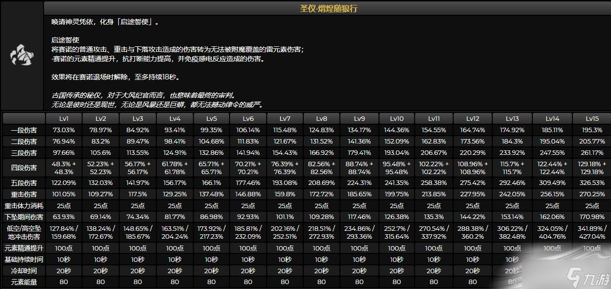 《原神》赛诺技能介绍