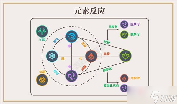 《原神》草元素反应效果一览