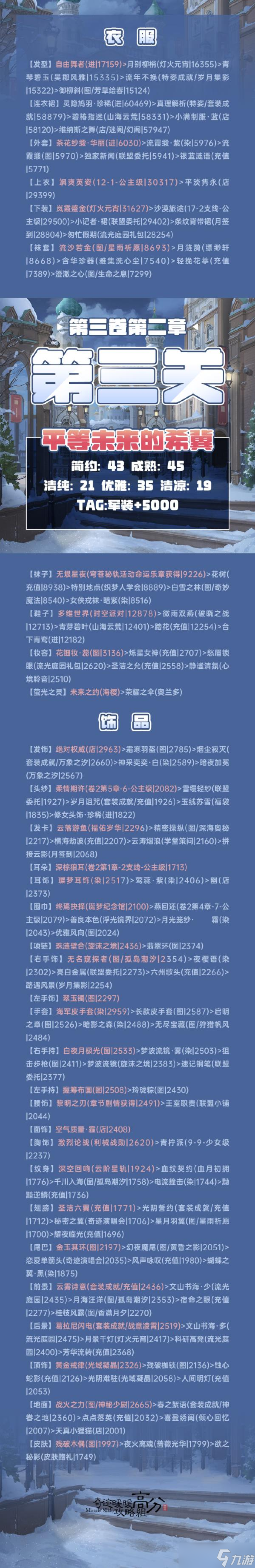 《奇迹暖暖》第三卷2-3平等未来的希翼极限分数搭配攻略